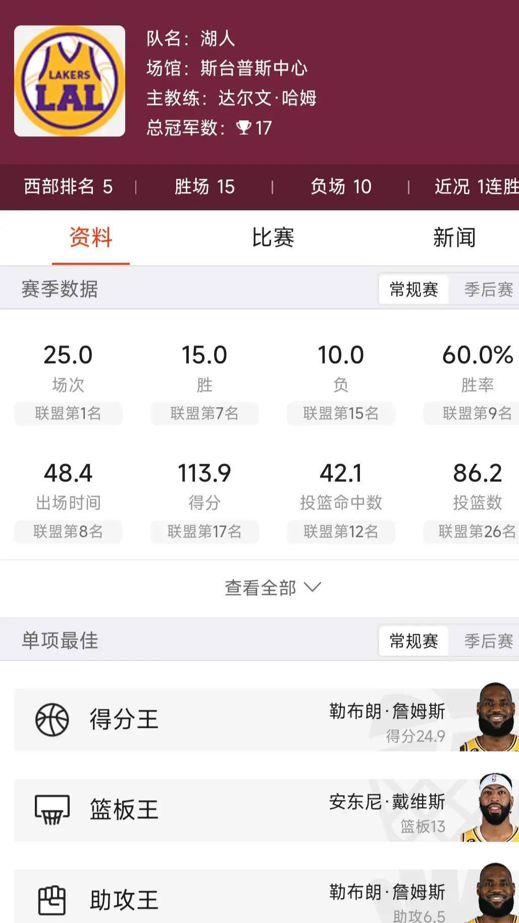 【168NBA】1216NBA赛事风向 （魔术对阵凯尔特人）（湖人对阵马刺）