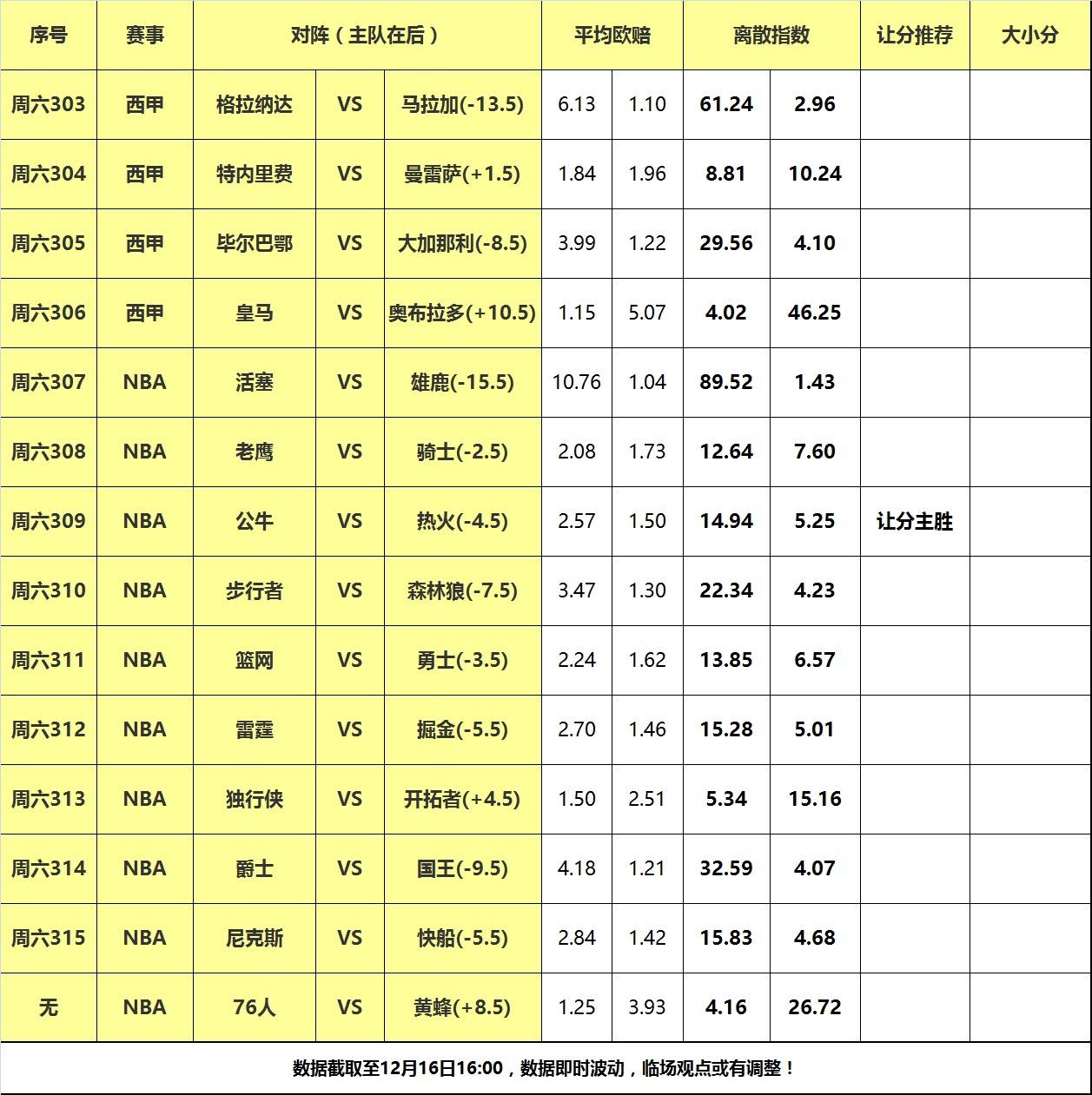 【168NBA】16日大嘴NBA离散：雷霆掘金巅峰对决，热火主场复仇公牛！