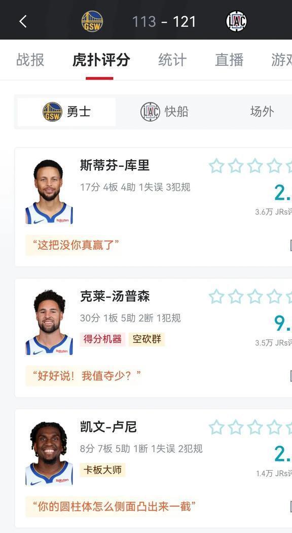 168NBA-哈登28分15助攻，汤普森30分，快船117-111胜勇士六连胜！