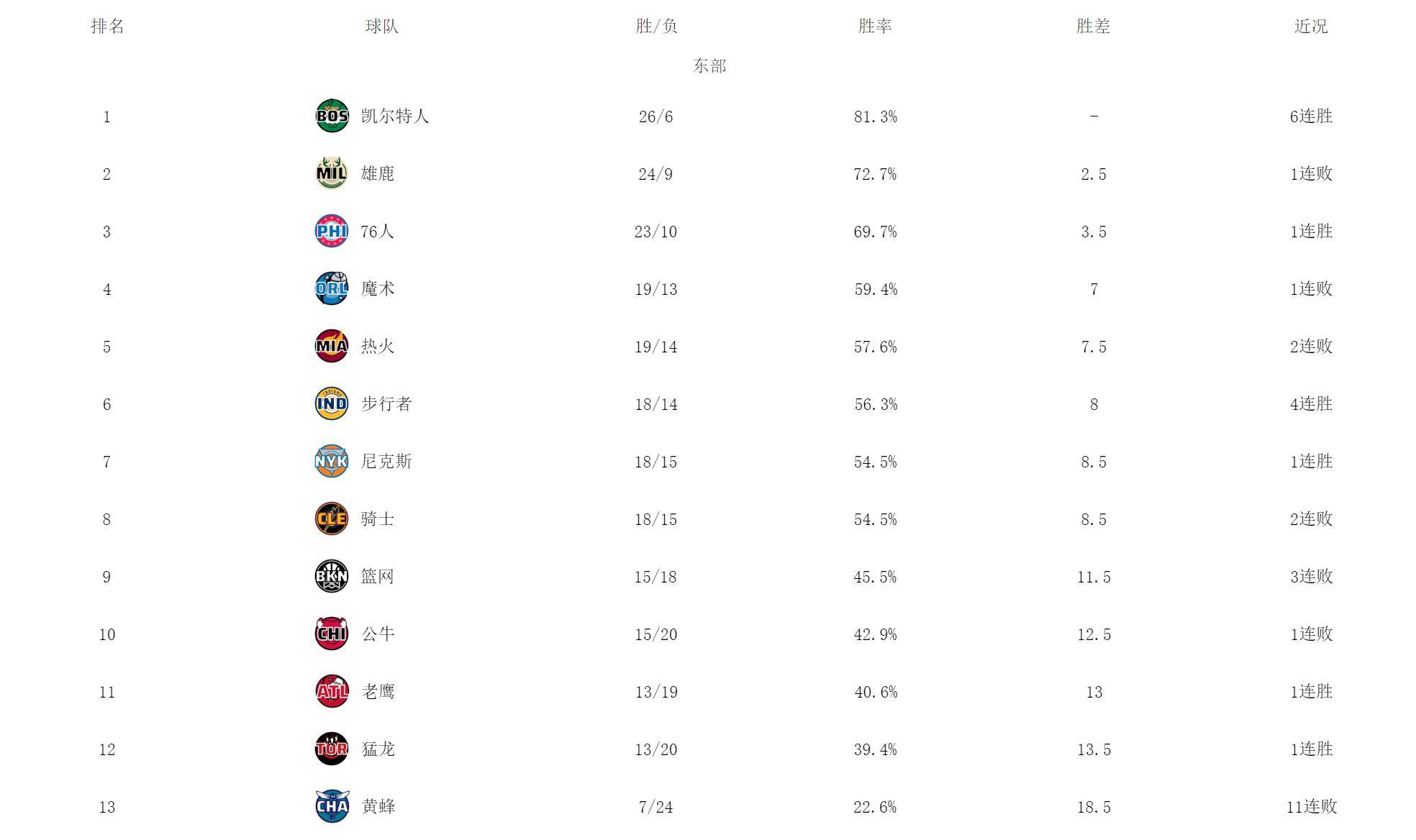 【168NBA】追随雄鹿！恩比德带领76人崛起，或定夺MVP，他与队友将演绎胜利法则