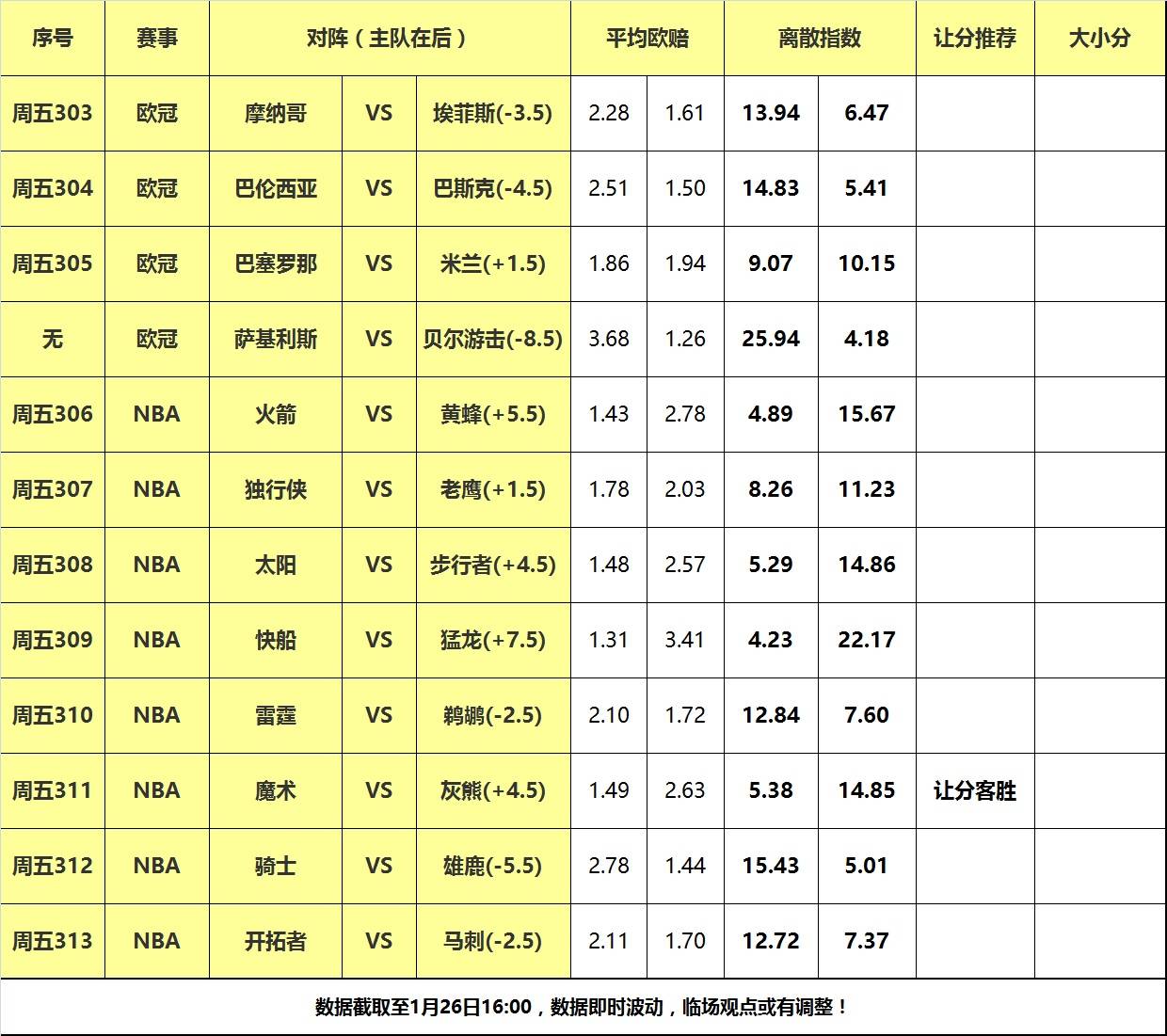 【168NBA】26日大嘴NBA离散：雷霆鹈鹕巅峰对决，魔术终结灰熊连胜！