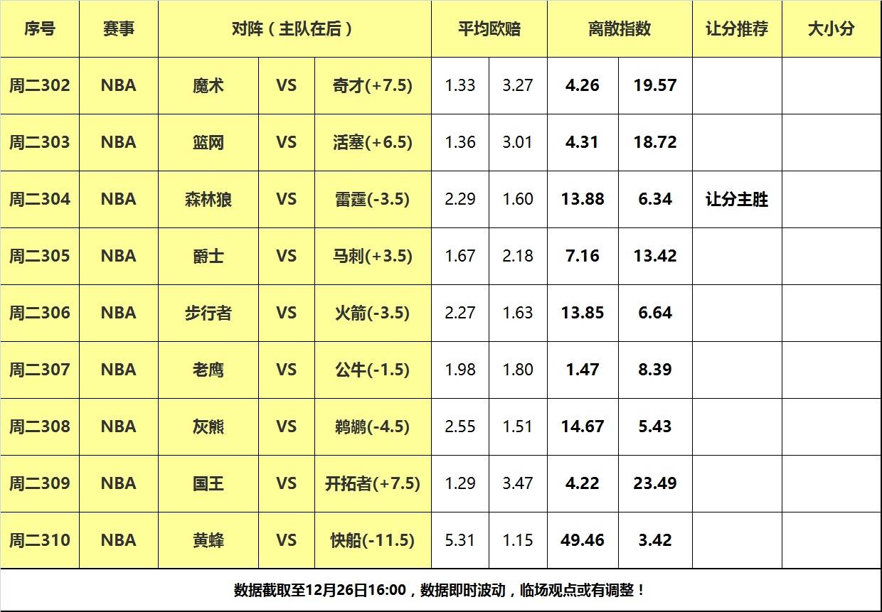 【168NBA】26日大嘴NBA离散：灰熊鹈鹕狭路相逢，雷霆力擒西部头狼！