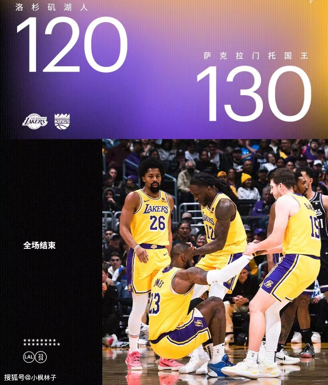 【168NBA】湖人主场不敌国王惨遭赛季三杀詹姆斯31+13伤退，福克斯44分