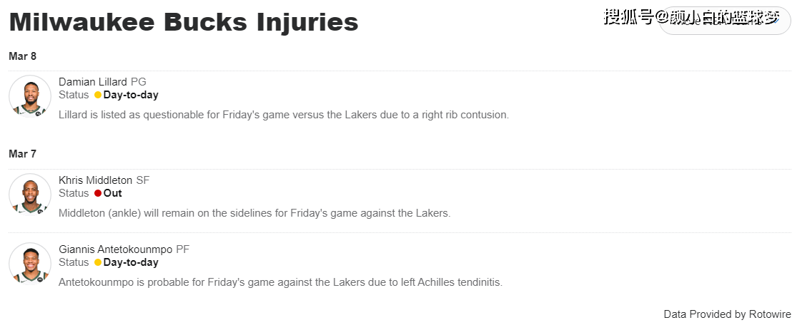 【168NBA】詹皇脚踝酸痛缺战雄鹿：哈姆变阵丁威迪先发 3后卫胜率下滑4.3%