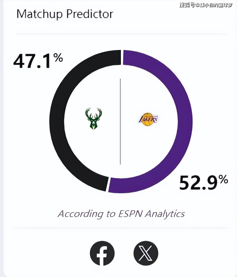 【168NBA】詹皇脚踝酸痛缺战雄鹿：哈姆变阵丁威迪先发 3后卫胜率下滑4.3%