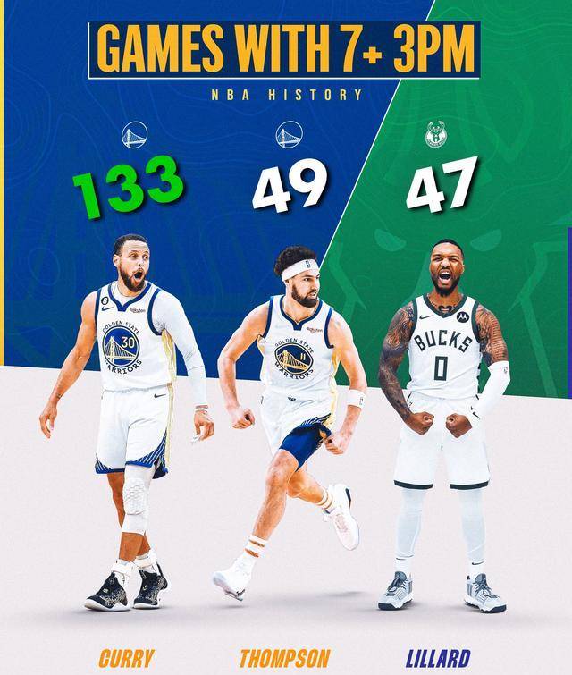 【168NBA】勇士逆转马刺！库里贡献33+8+7，格林全面表现，文班亚马孤军奋战