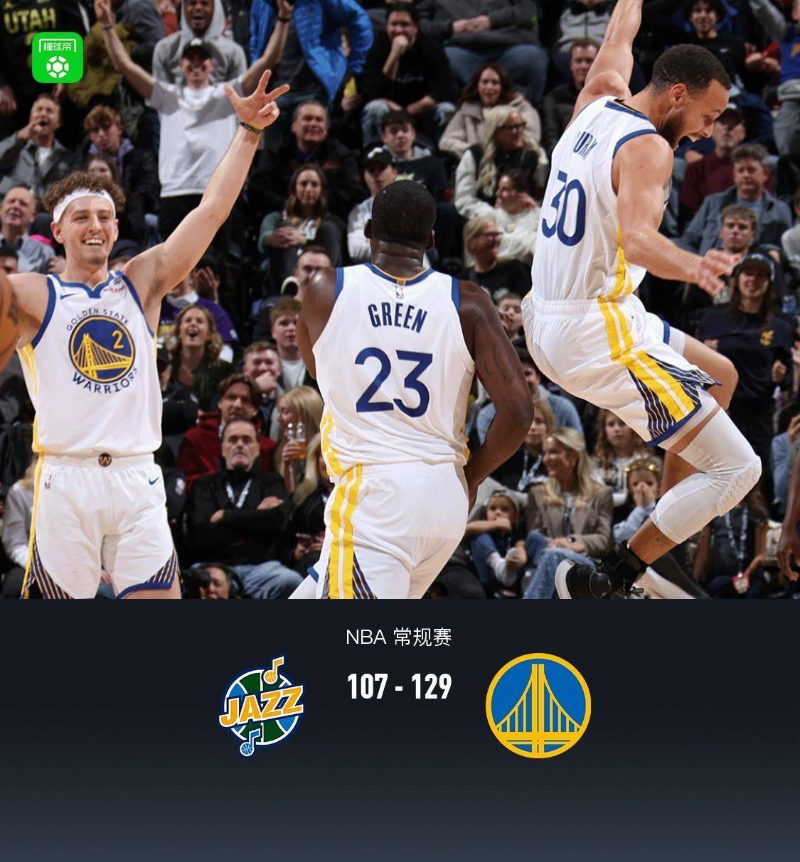 【168NBA】168NBA：勇士129-107胜爵士取5连胜，库里两双，汤普森26+6