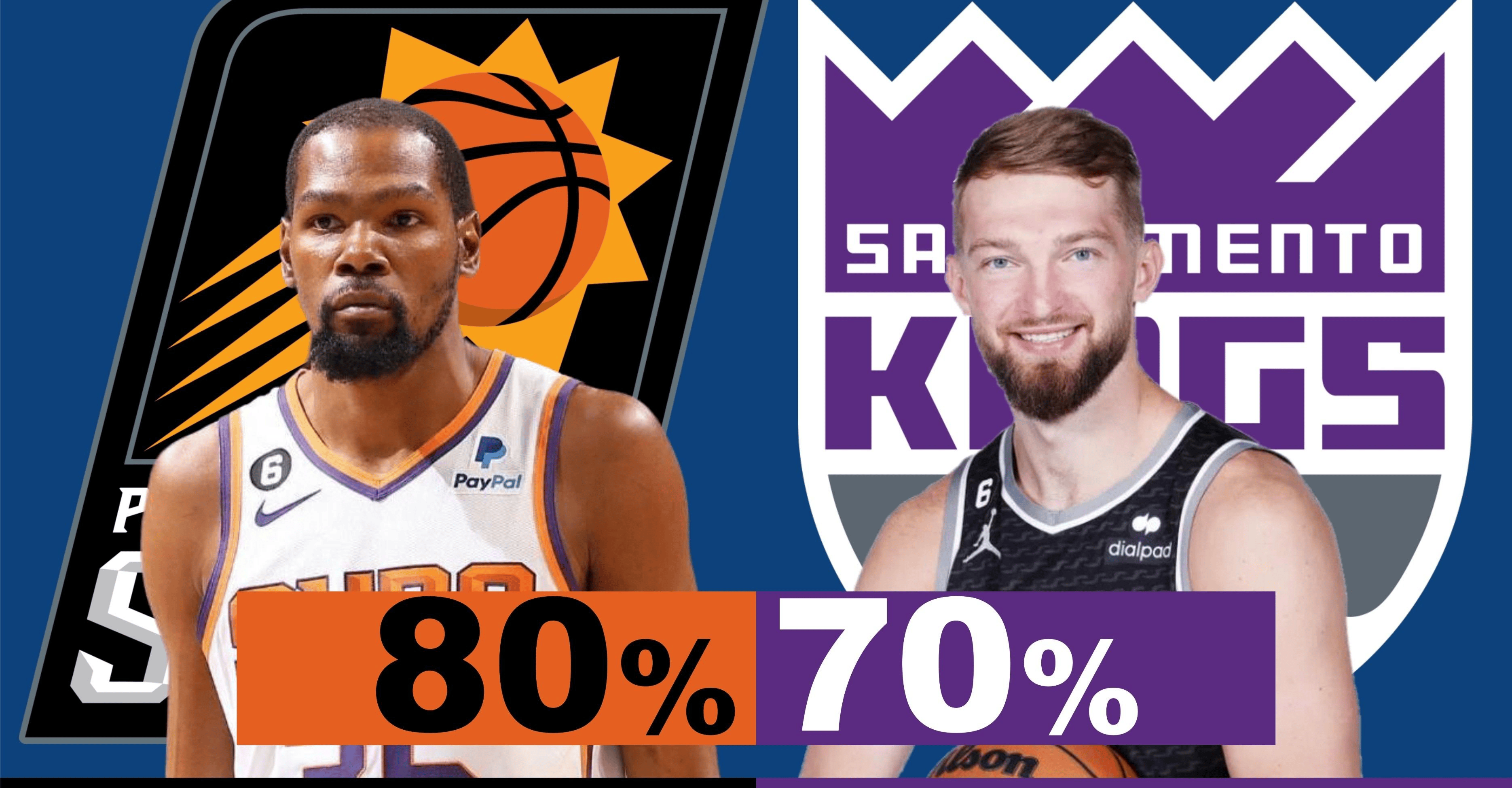 【168NBA】NBA附加赛概率：勇士100%，湖人90%，太阳80%，国王70%，鹈鹕60%