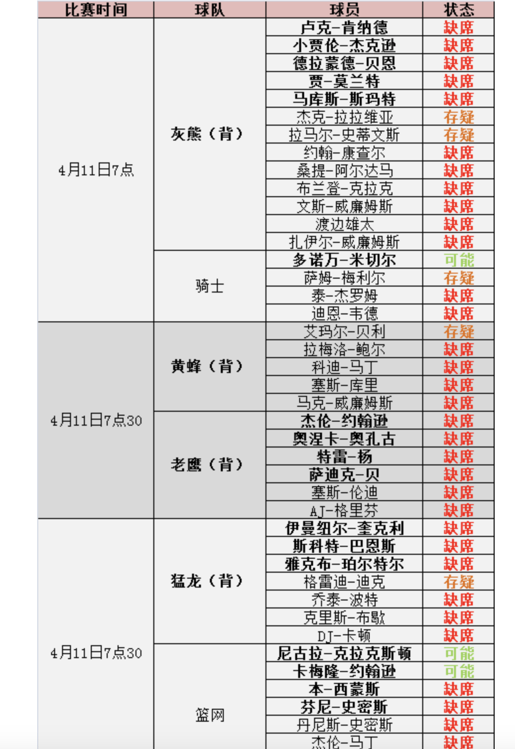 【168NBA】明天11日NBA雷霆对阵马刺预测：文班亚马对阵霍姆格伦，看好马刺