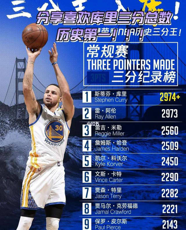 【168NBA】斯蒂芬·库里的篮球传奇：留给世人怎样的传记？