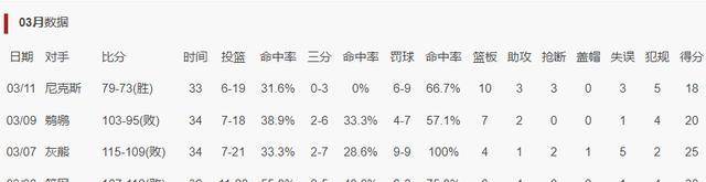 【168NBA】NBA复古战！费城76人以7973险胜纽约尼克斯，乌布雷突破困境成核心