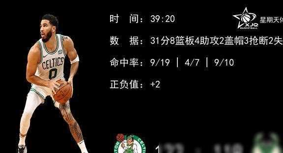 【168NBA】塔图姆31 8，首发五人100分，凯尔特人122-119险胜