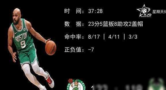 【168NBA】塔图姆31 8，首发五人100分，凯尔特人122-119险胜