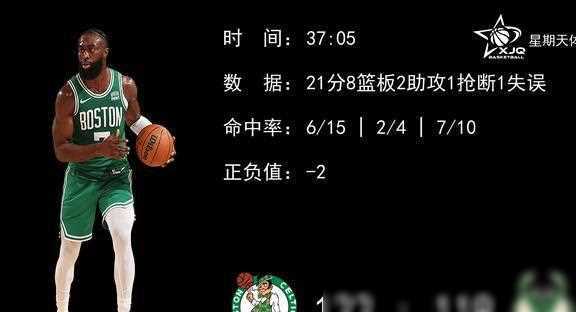 【168NBA】塔图姆31 8，首发五人100分，凯尔特人122-119险胜