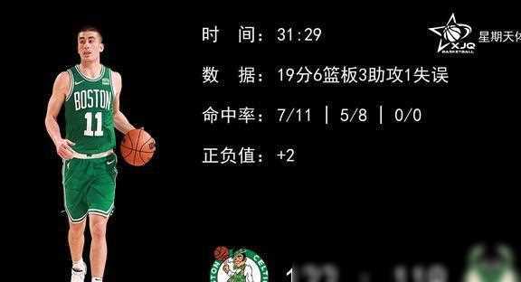 【168NBA】塔图姆31 8，首发五人100分，凯尔特人122-119险胜