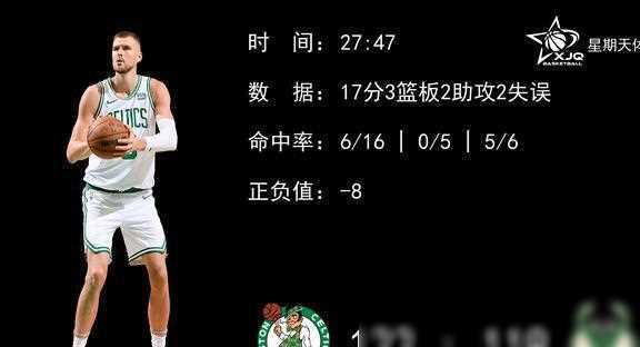 【168NBA】塔图姆31 8，首发五人100分，凯尔特人122-119险胜