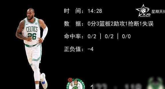 【168NBA】塔图姆31 8，首发五人100分，凯尔特人122-119险胜