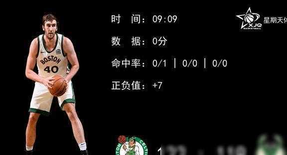 【168NBA】塔图姆31 8，首发五人100分，凯尔特人122-119险胜