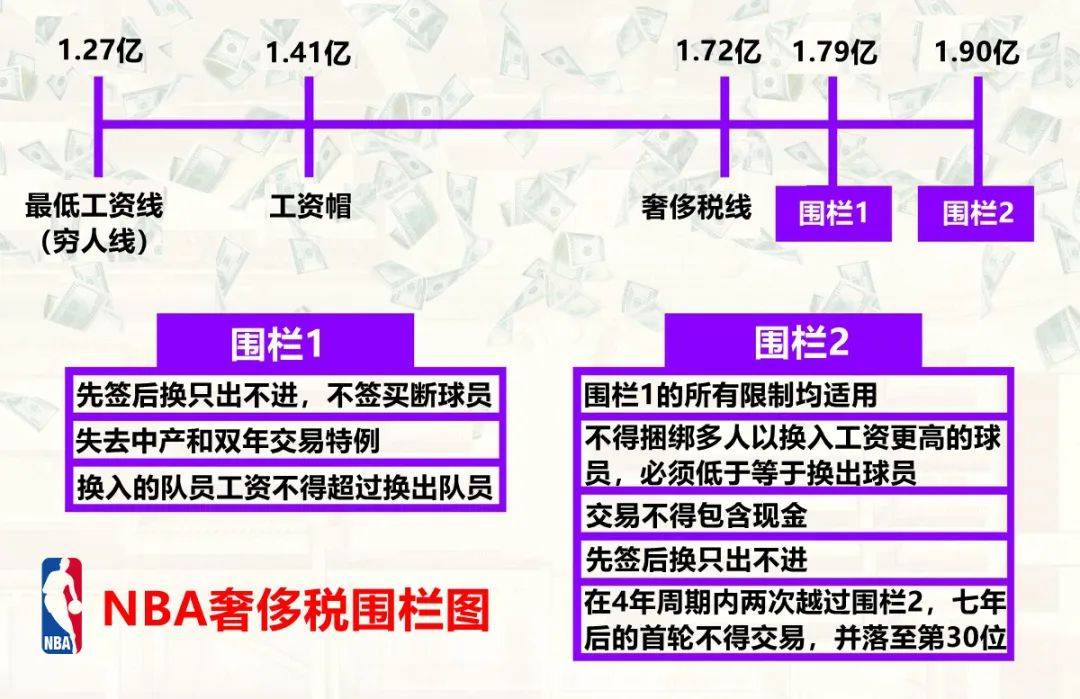 【168NBA】NBA“三围”是多少，你了解吗？