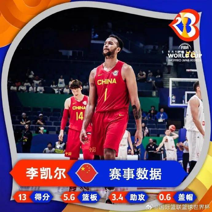 【168NBA】确认了！李凯尔正式会合中国男篮！NBA夏季联赛最后一战……