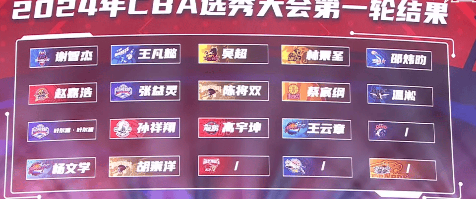 【168NBA】杨政登陆CBA，四川成第2个同曦！球迷：中国篮球最直观的一次倒退