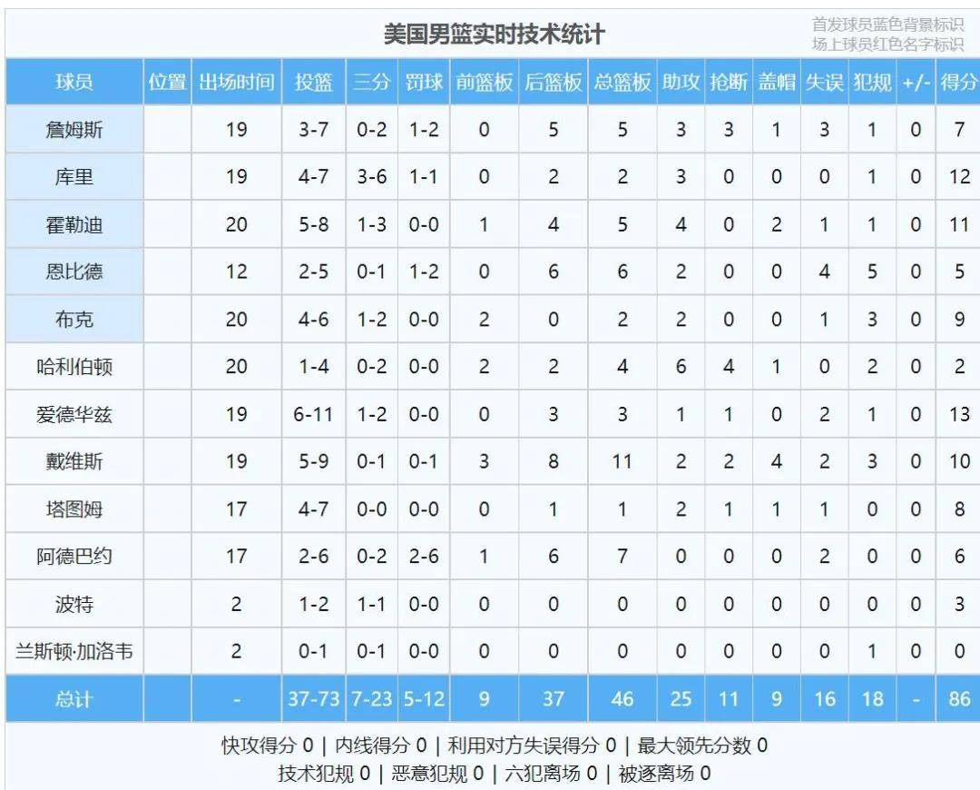 【168NBA】12分钟！5犯离场！恩比德是来搞笑的吗？