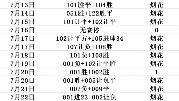 【168NBA】【主任被拿捏的哭出来】奥运男篮303：巴西对阵法国 文班亚马戈贝尔统治禁区，巴西负隅顽抗拒绝缴械