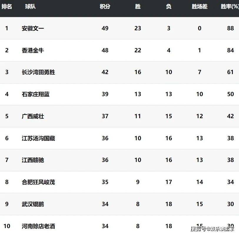 【168NBA】2024全国男子篮球联赛（NBL）季后赛赛事日程安排，河南赊店老酒无缘参赛！