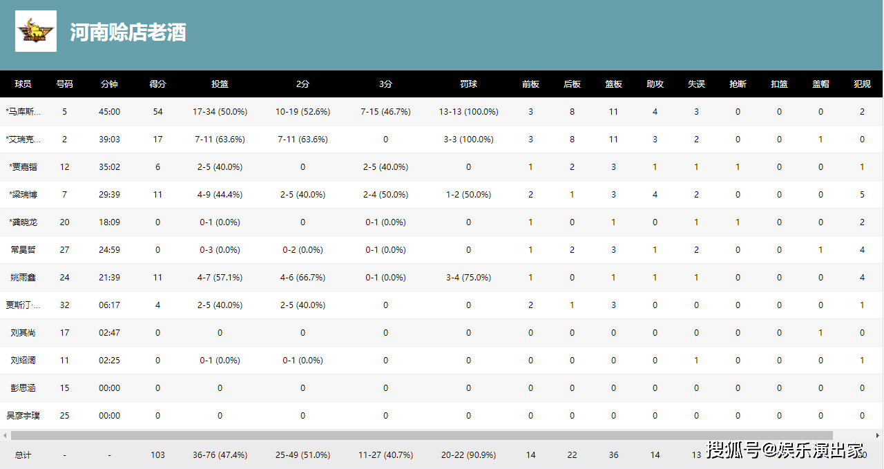 【168NBA】2024全国男子篮球联赛（NBL）季后赛赛事日程安排，河南赊店老酒无缘参赛！