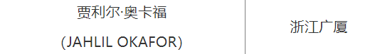 【168NBA】达成签约！超级外援重返CBA，再次加盟浙江广厦