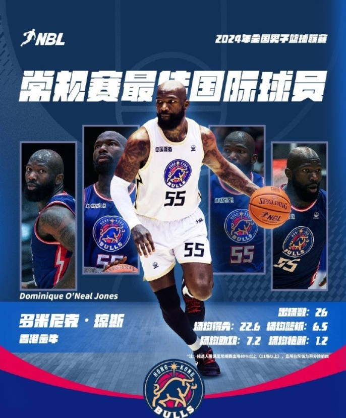 【168NBA】CBA动态｜方硕被疯狂嘲讽 吉林租借浓眉哥 NBL公布MVP