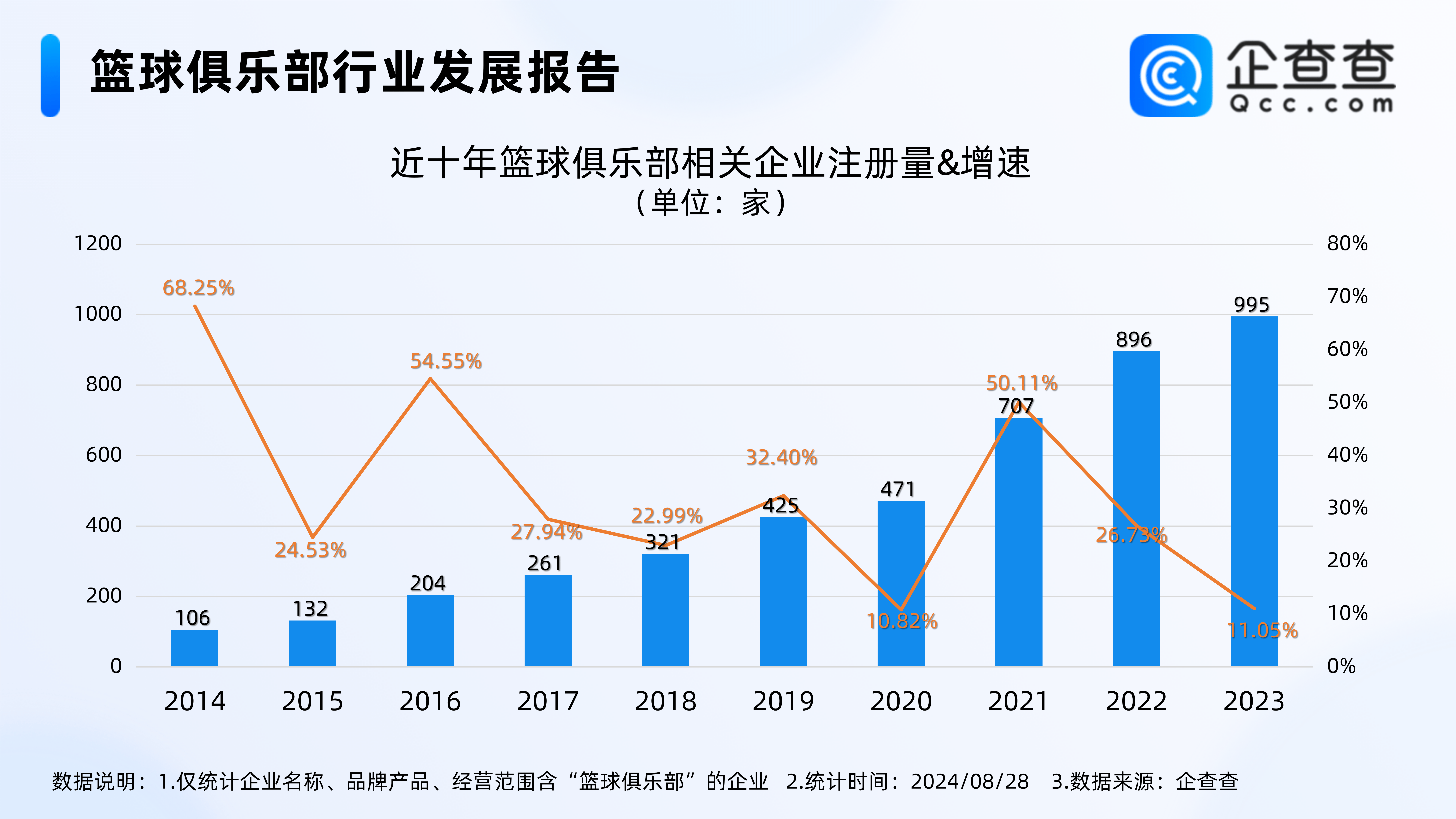 【168NBA】郭艾伦两年顶薪签约广州，企查查：篮球俱乐部企业超4300家 山东最多