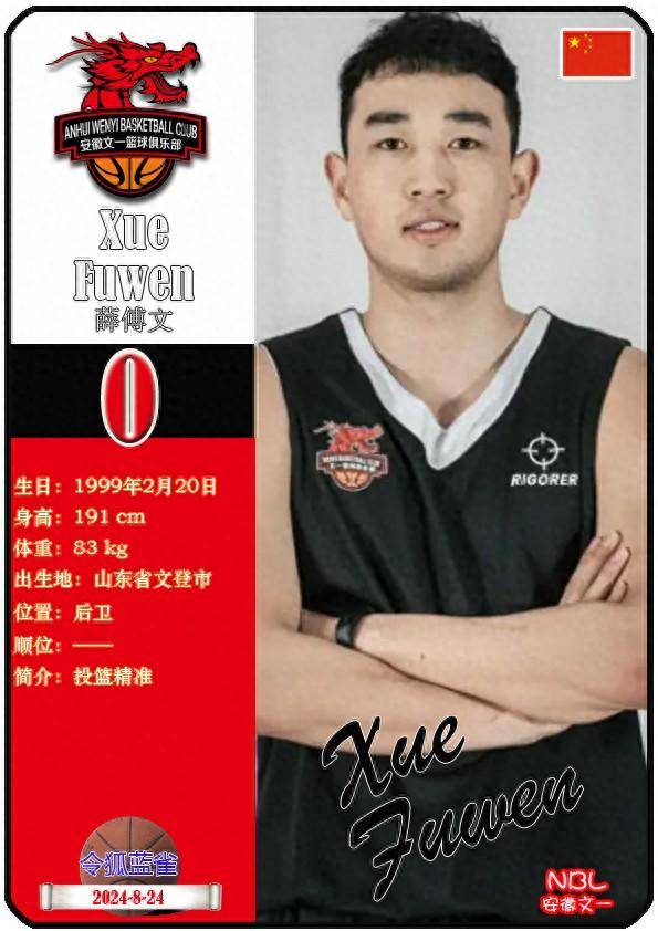 【168NBA】球星卡（NBL）：安徽文一队16人一览（2024赛季）