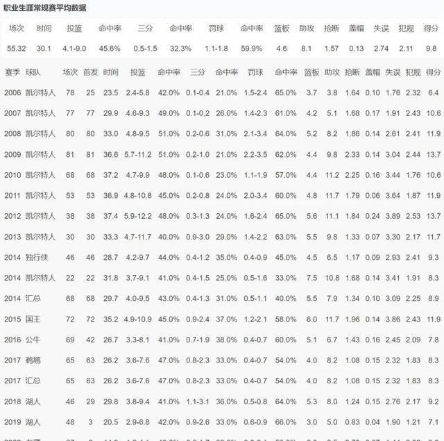 【168NBA】隆多举办婚礼派对，湖人队友库兹马和波普出席